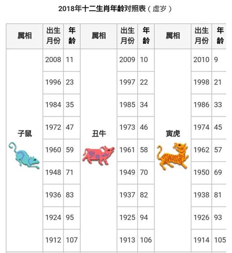 1993生效|【十二生肖年份】12生肖年齡對照表、今年生肖 